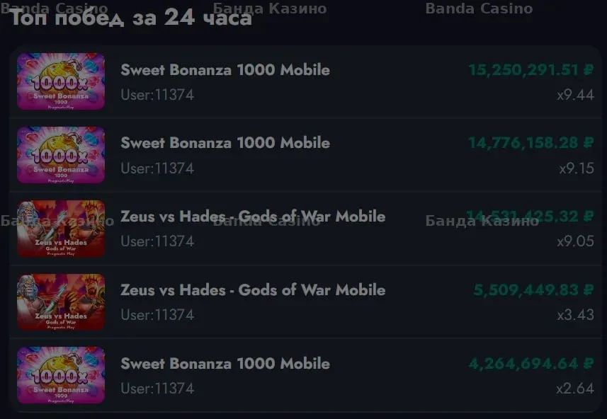 Топ выигрышей за 24 часа в Banda Casino: Sweet Bonanza и Zeus vs Hades Топ выигрышей за 24 часа в Banda Casino: Sweet Bonanza и Zeus vs Hades